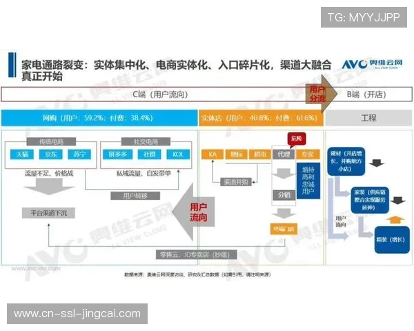 微支付渠道打通,碎片化内容消费变得无缝便捷