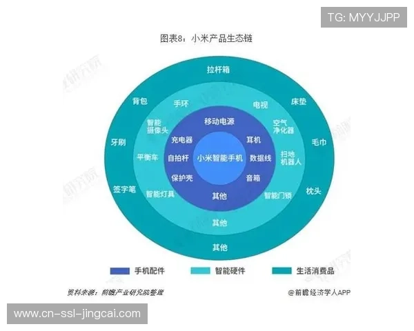 生态链上游正通过开放API接口 促成不同厂商集成设备的逻辑联动